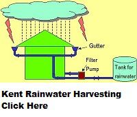 Tonbridge Rainwater Harvesting Kent
